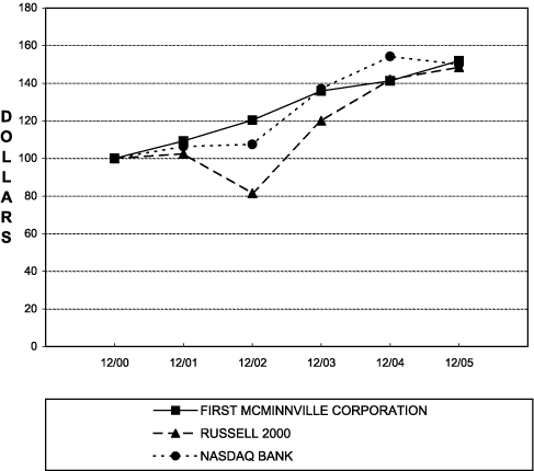 (LINE GRAPH)